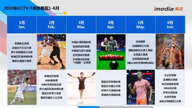 中央五套CCTV5十体育赛事：收视数据与转播策略深度解析