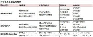 曾雅彤